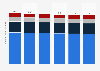 Average per capita consumption volume of alcoholic beverages in Chile from 2024 to 2029, by segment (in liters)