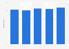 Share of consumers with concerns about data privacy when interacting with brand online in the United States as of December 2023, by age group