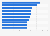 Leading media and entertainment companies in India in 2024, by news score