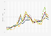 Annual food price index worldwide from 2000 to 2024, by category