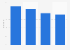 Likelihood to habitually opt out of first-party cookies among consumers in the United Kingdom (UK) as of December 2023, by website type