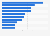 Value of canned fish imported to Finland in 2022, by country (in million euros)