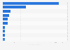 Value of canned fish exported from Finland in 2022, by country (in 1,000 euros)