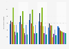 Top 10 podcasts in Australia from August 2023 to January 2024, by monthly listeners