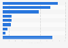 Research and development (R&D) expenditure in food manufacturing in Japan in 2023, by industry (in billion Japanese yen)