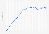 Index of nominal labor productivity per person employed in Japan from 1970 to 2021