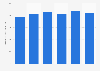 Shipment value of the canned and preserved vegetables and fruits manufacturing industry in Japan from 2016 to 2021 (in billion Japanese yen)