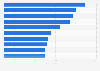 Leading car models based on sales in Vietnam in 2023 (in 1,000 units)