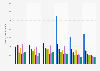 Top 10 Australian-made podcasts in Australia from August 2023 to January 2024, by monthly downloads