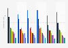 Top 10 podcast publishers in Australia from August 2023 to January 2024, by monthly listeners