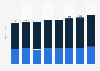 Revenue of freight booking platform Freightos from 3rd quarter 2022 to 2nd quarter 2024 (in million U.S. dollars) 