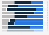 Approval ratings of the last ten presidents throughout their presidential term in South Korea from 1948 to 2022