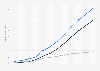 Revenue of online food delivery market in India from 2017 to 2023, with forecasts untill 2028, by segment (in billion U.S. dollars)