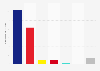 Income of political parties in South Korea in 2023, by political party (in billion South Korean won)