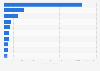 Leading HR tech companies in Russia in 1st half 2024, by revenue (in million Russian rubles)