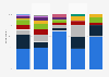 American and European companies' responsible person for the artificial intelligence (AI) strategy in 2023, by industry