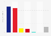 Expenditure of political parties in South Korea in 2023, by political party (in billion South Korean won)