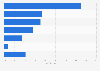 Share of mobile time in Japan in 2023, by app category