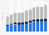 Annual turnover of the construction industry in Sweden from 2010 to 2020, by segment (in billion euros)