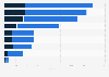 Number of stores of leading sportswear brands in shopping malls and department stores in China as of June 2023