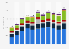 Annual turnover of civil engineering construction in Sweden from 2010 to 2020, by segment (in million euros)