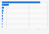 Leading HR tech companies in the staffing segment in Russia in 1st half 2024, by revenue (in million Russian rubles)