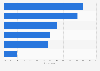 Most consumed spirits in Portugal in 2023, by type