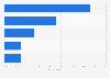 Opinion on political priorities for South Korea as of January 2025