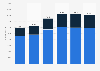 Number of employees at Arcelik worldwide from 2018 to 2023, by gender