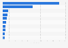 Leading life service brands based on brand value in China in 2023 (in billion yuan)