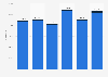 Waste generation of Arcelik worldwide from 2018 to 2023 (in metric tons)