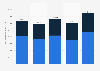 Energy consumption of Arcelik worldwide from 2019 to 2023, by type (in megawatt hours)