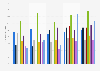 Percentage of female employees at Arcelik worldwide from 2019 to 2023, by position