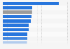 Leading Chinese banks in 2022, based on cost-income ratio