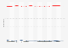 Do you approve or disapprove of Congress in Peru?