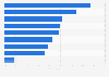 Most common occasions when food delivery services were used in Japan as of February 2024