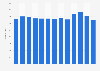 Number of deaths in Lisbon from 2011 to 2023