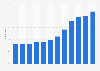 Share of foreign population in Lisbon from 2011 to 2022