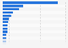 Leading unicorn companies in the Asia-Pacific region in 2024, by valuation (in billion U.S. dollars)