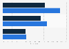 Leading reasons for not preferring a dating partner with a lot of dating experience in South Korea in 2023, by gender