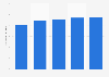 Number of households who participated in online shopping in Australia from 2019 to 2023 (in millions)