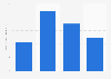 Total online spending on goods in Australia in 2023, by generation (in billion Australian dollars) 