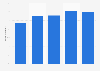 Percentage of online shoppers who used livestreaming commerce in China from June 2021 to June 2023