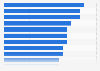 Average rent in Noida India in second quarter of 2023, by locality (in 1,000 Indian rupees)