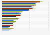 Awareness of electric car models in South Korea as of January 2024, by age group