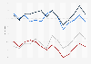 Edelman Trust Barometer: Vertrauen in Medien nach Quelle weltweit in den Jahren 2011 bis 2024 (Top-4-Box)