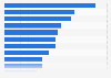 Main product categories online shoppers would purchase during live shopping sessions in Spain in 2023