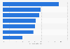 Reach of social media advertising in France as of January 2024, by platform