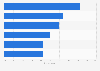 Main reasons for participating in live commerce events in the United Kingdom (UK) in 2023