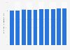 Share of user data requests to Google with partially disclosed data in the United States from 1st half 2019 to 2nd half 2023